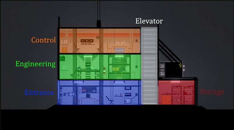 Satellites Command Center